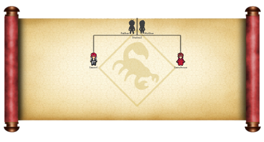 5e43271ba88be_SasoriFamilyTree.png.360d8e405aacf07a647758164e0cf8bc.png