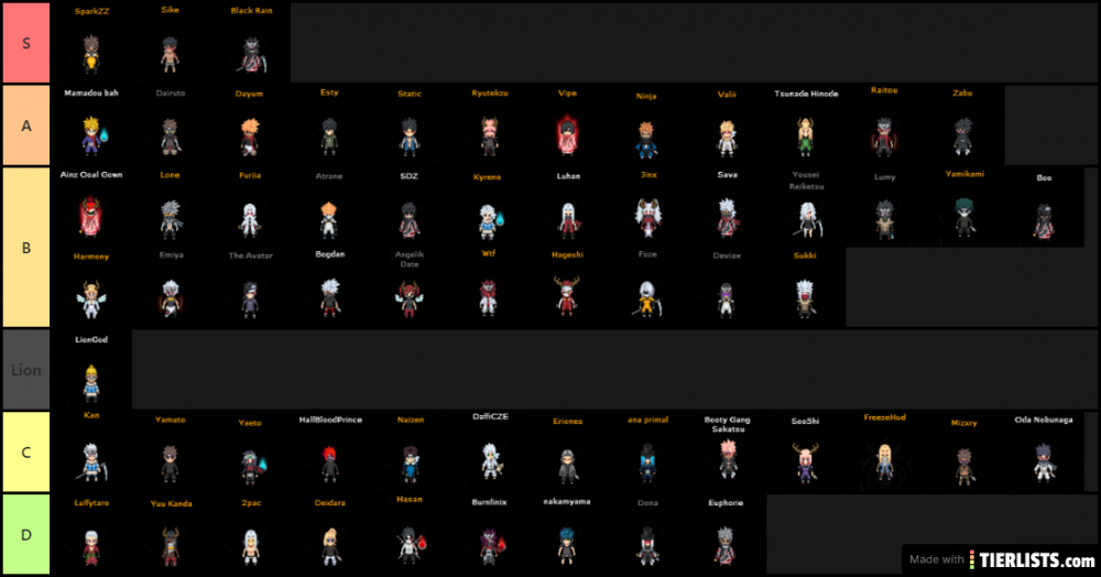 tierlist-generated-at-tierlists.com.png